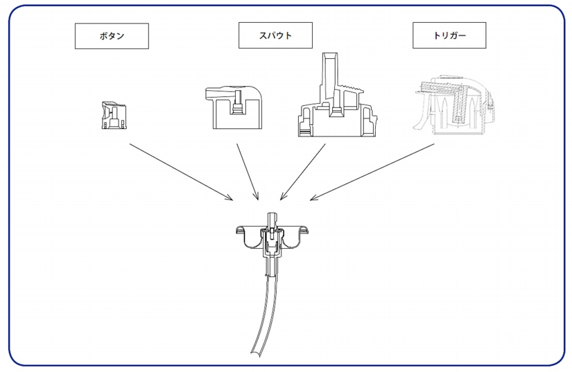 アクチュエーター
