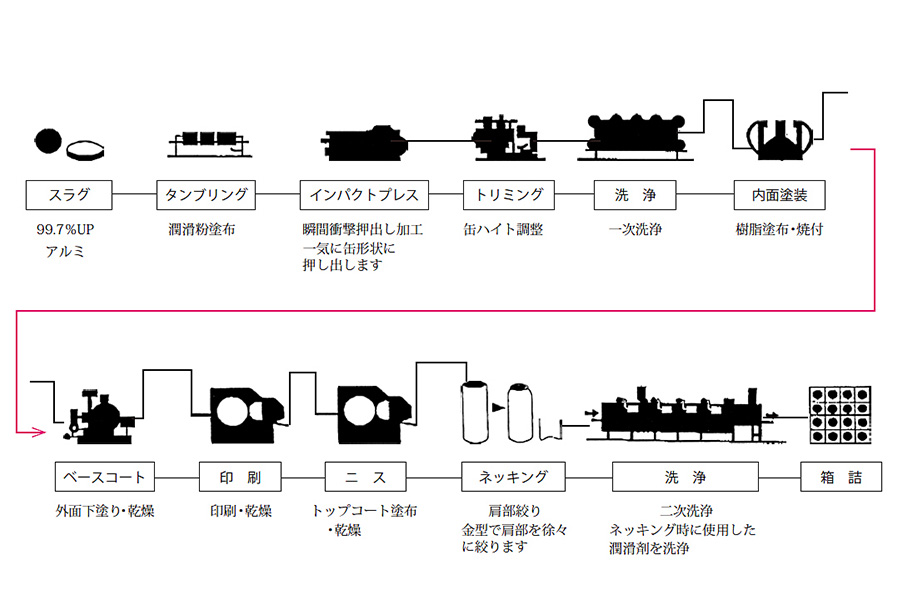 アルミエアゾール（インパクト缶）